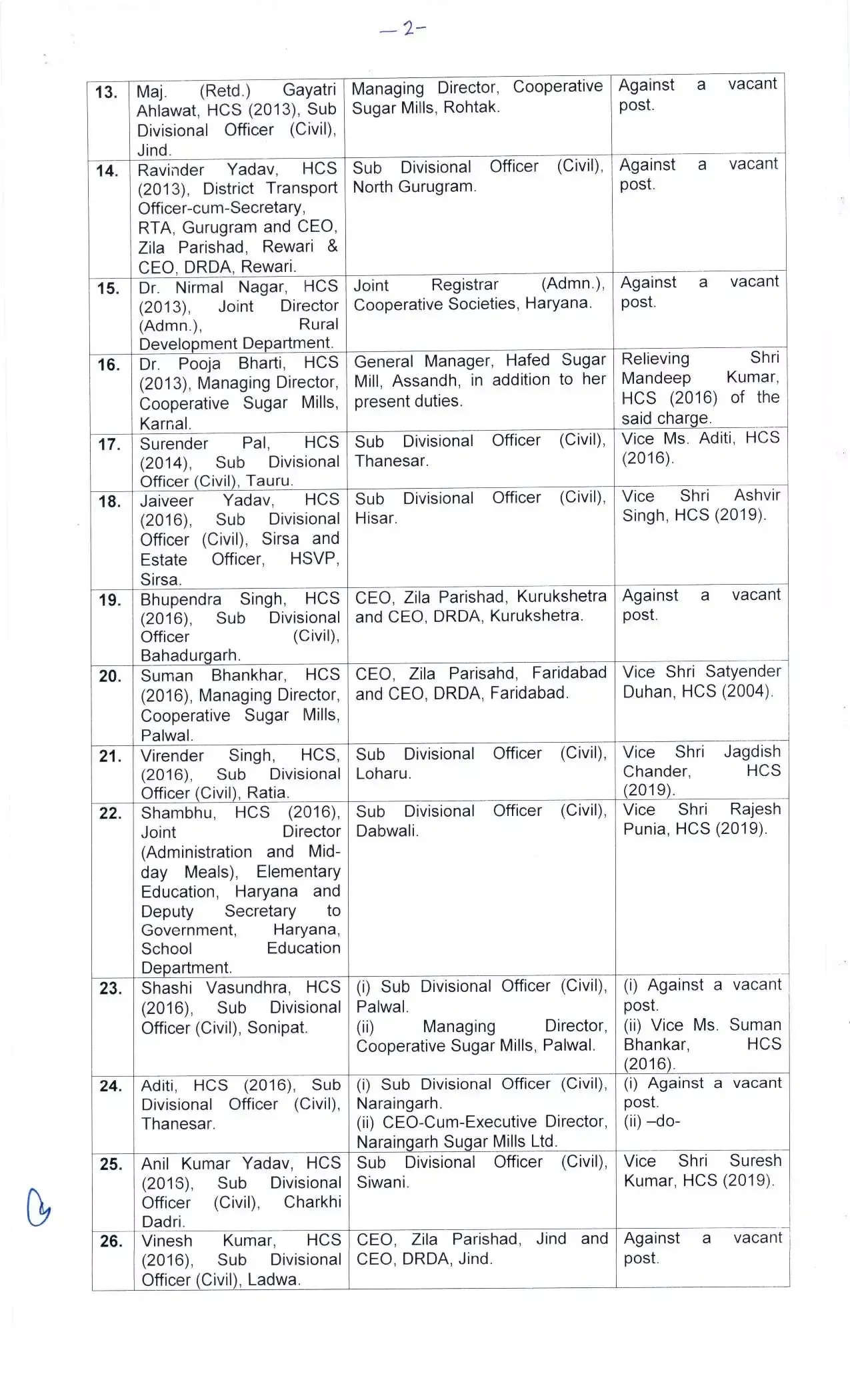 Haryana IAS-HCS Transfers List : हरियाणा में बड़े स्तर पर IAS और HCS अफसरों के तबादले, देखिये पूरी लिस्ट