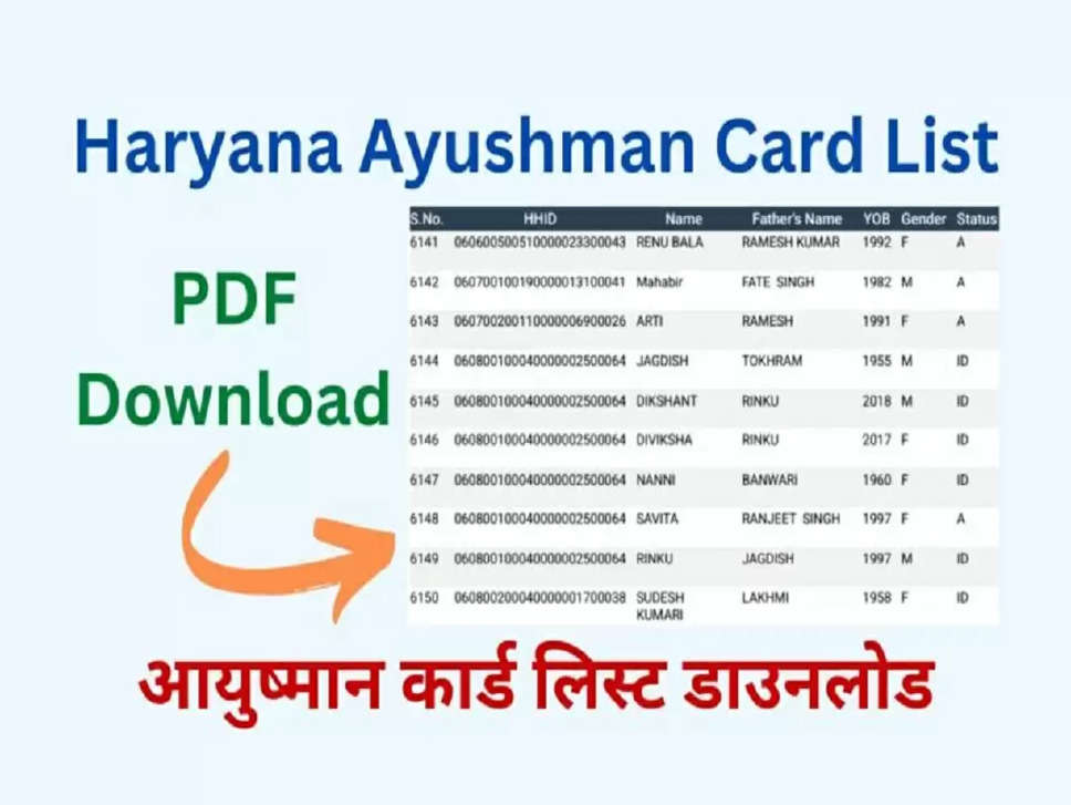 Haryana Ayushman Card List 2023
